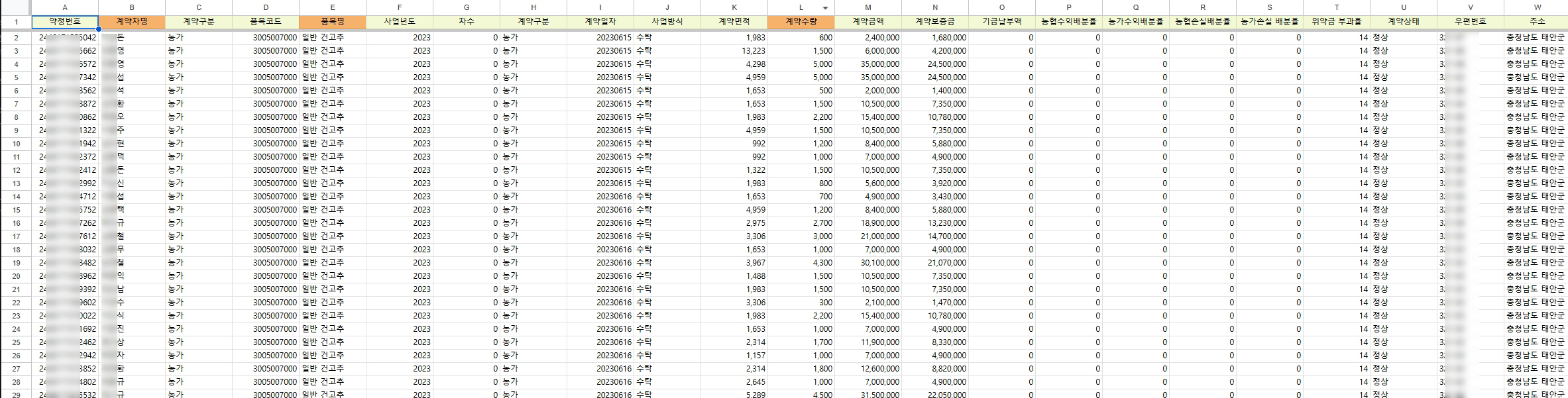 농가 매입 ERP 시스템